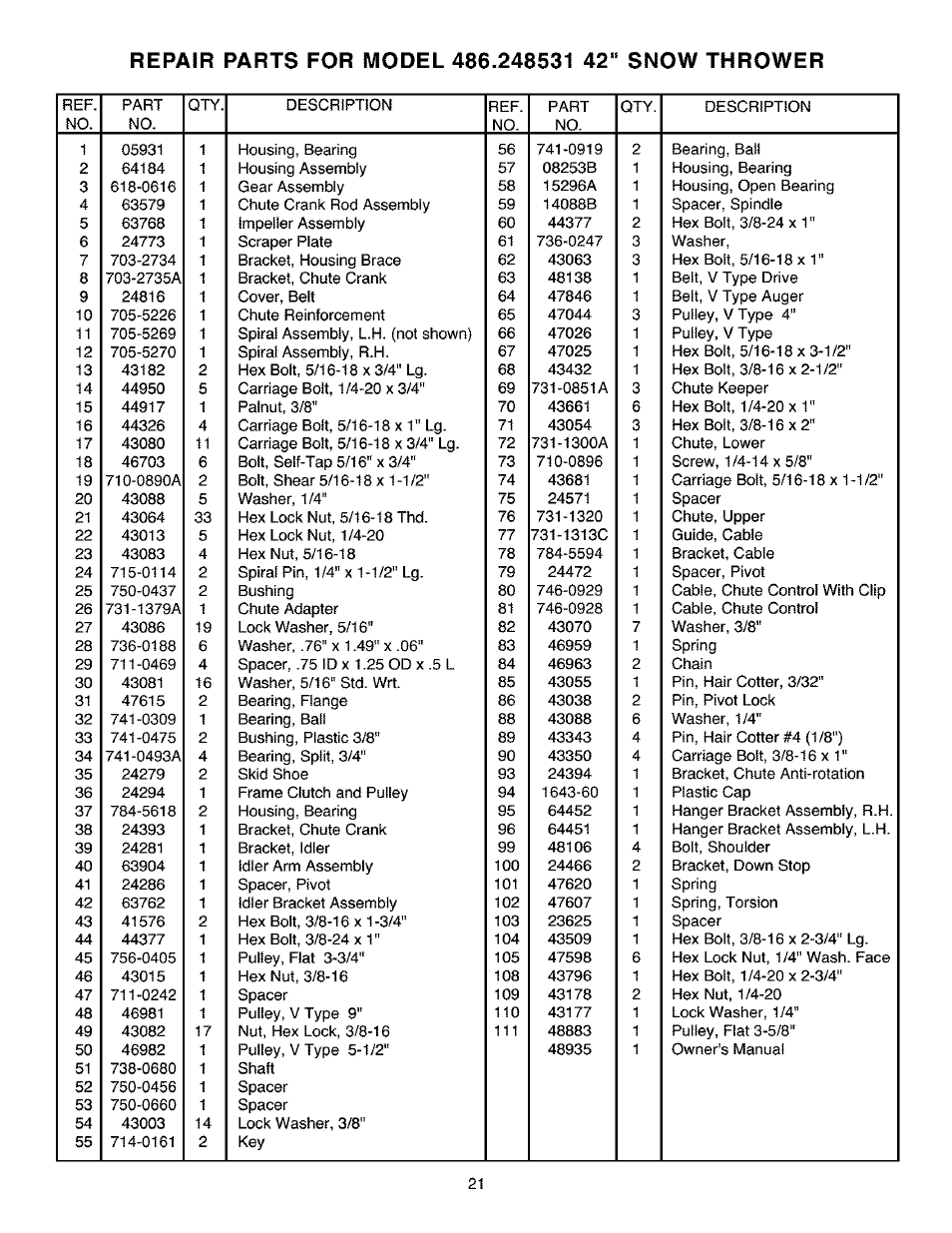 Craftsman 486.248531 User Manual | Page 21 / 28