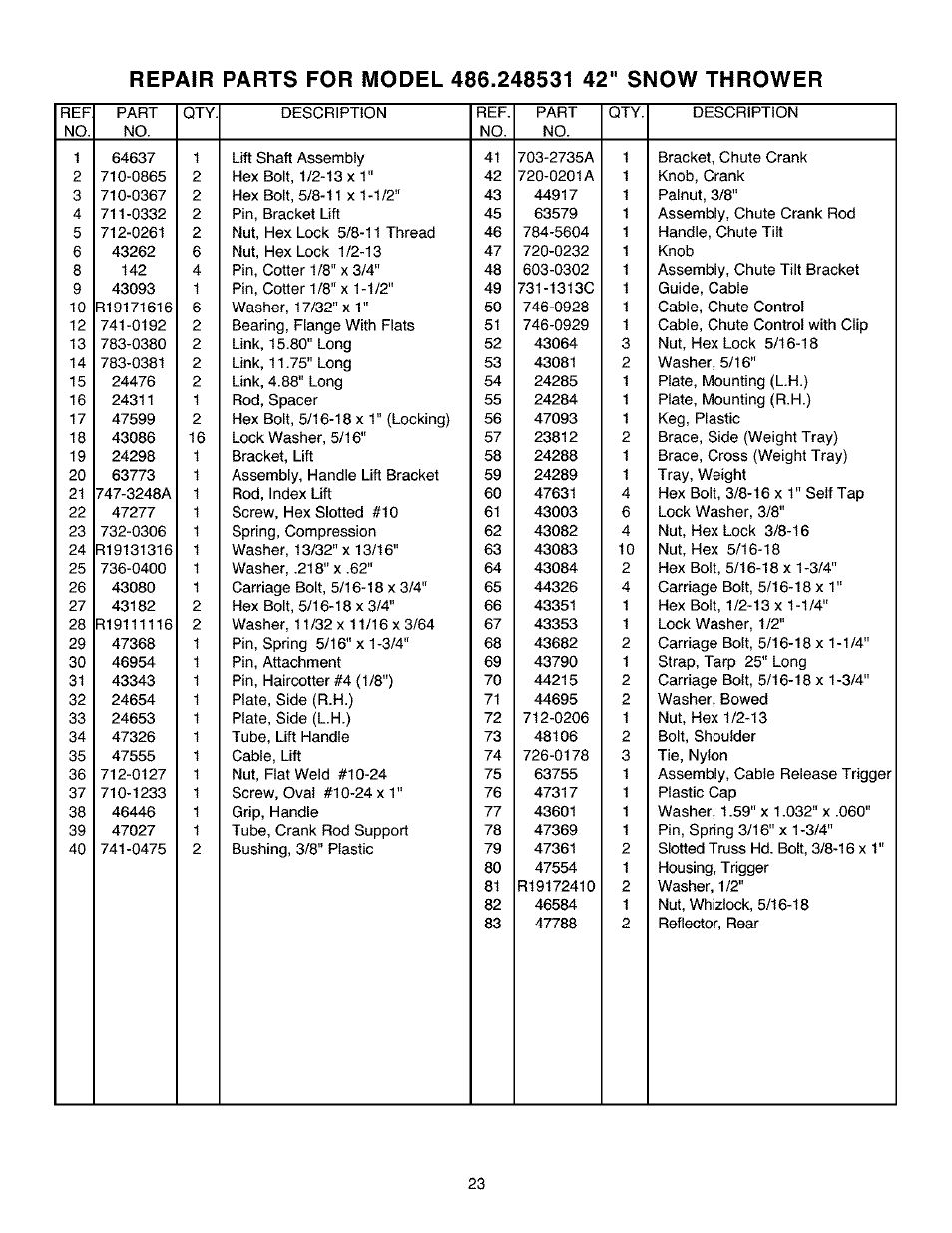 Craftsman 486.248531 User Manual | Page 23 / 28