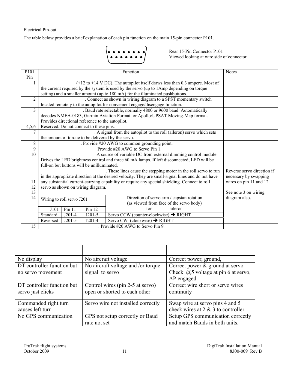 Trouble shooting problem cause corrective action | TruTrak Digitrak Install and User Guide User Manual | Page 13 / 20