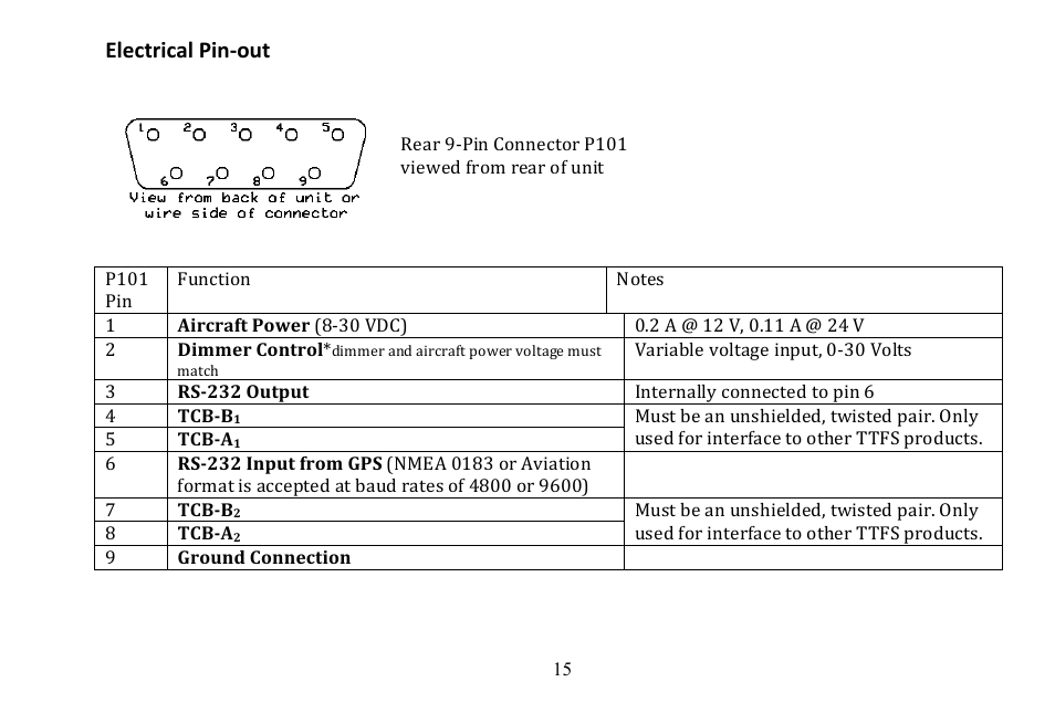 Electrical pin-­‐out | TruTrak Gemini ADI User Manual | Page 15 / 20