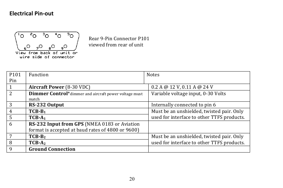 Electrical pin-­‐out | TruTrak Gemini PFD User Manual | Page 20 / 26