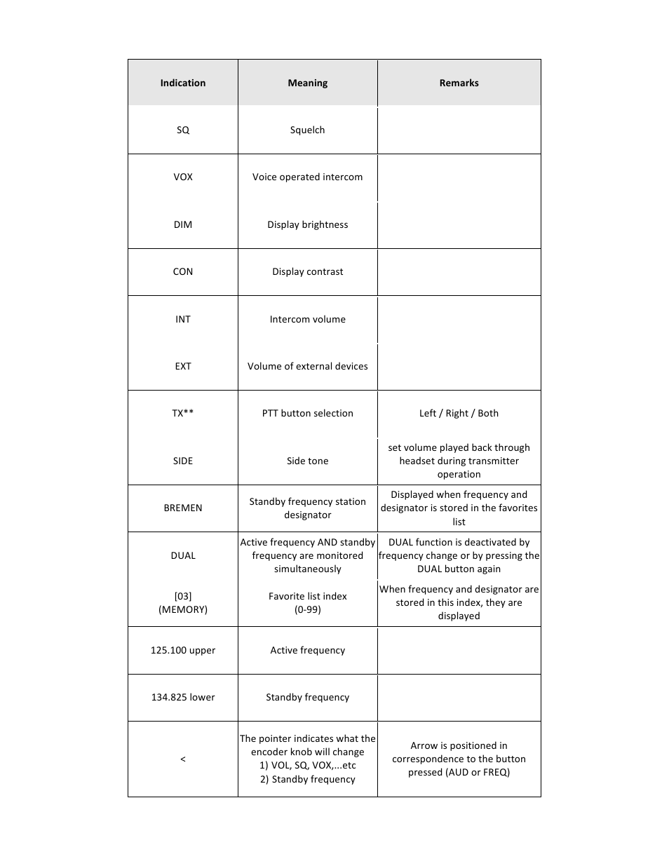 TruTrak KRT2 Comm Radio IR User Manual | Page 10 / 36