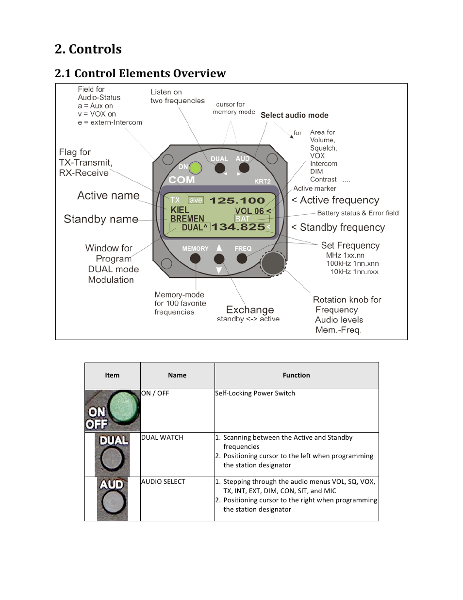 Controls, 1 control elements overview | TruTrak KRT2 Comm Radio IR User Manual | Page 8 / 36