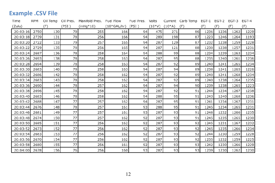 Example .csv file | TruTrak TS-83 Rev C User Manual | Page 12 / 20