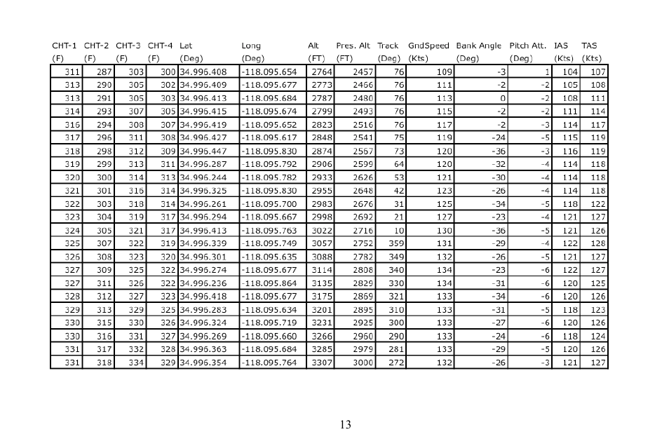 TruTrak TS-83 Rev C User Manual | Page 13 / 20