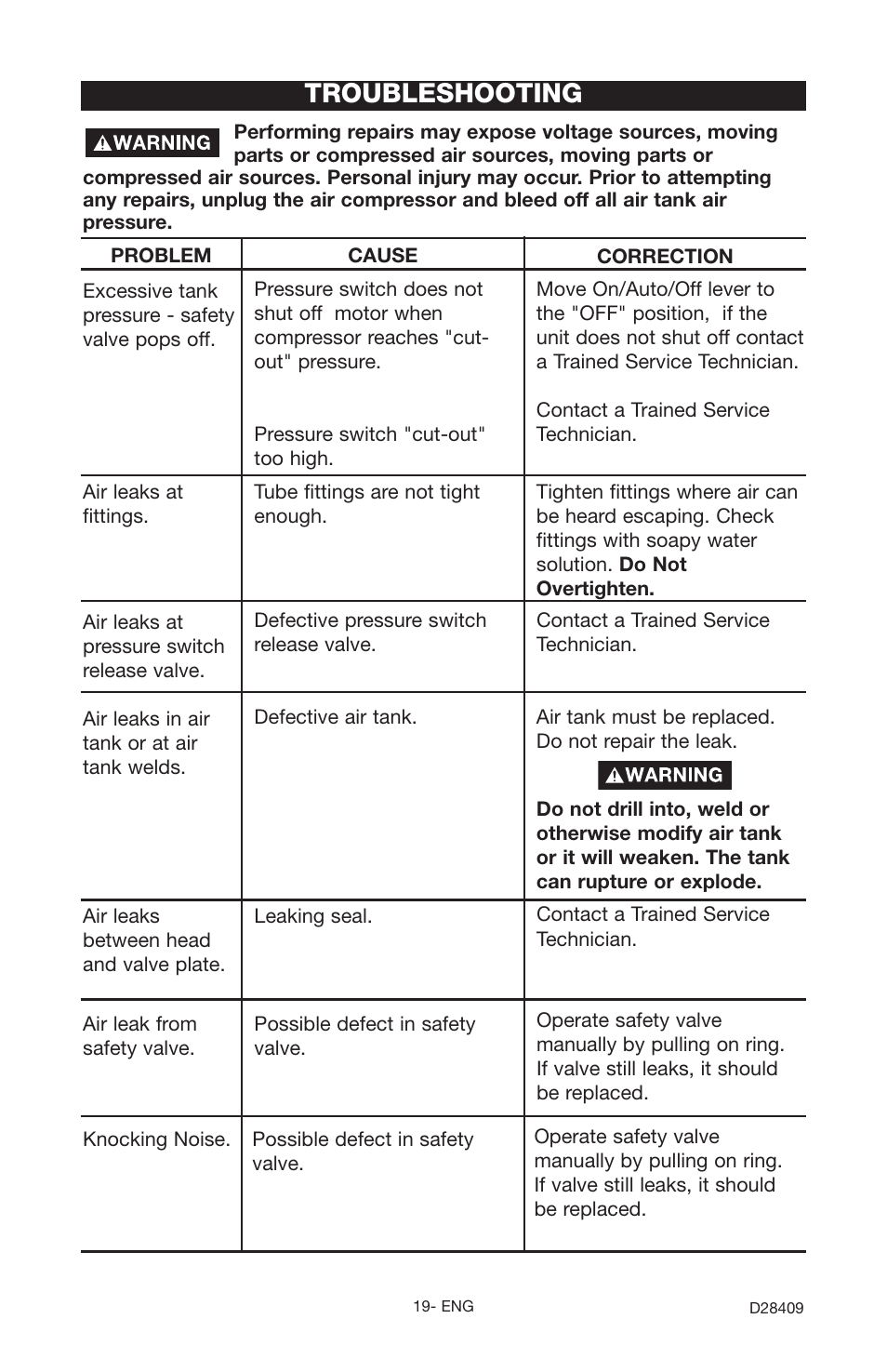 Troubleshooting | Craftsman 919.167362 User Manual | Page 19 / 48