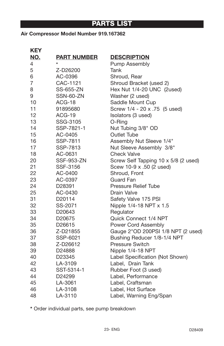 Parts list | Craftsman 919.167362 User Manual | Page 23 / 48