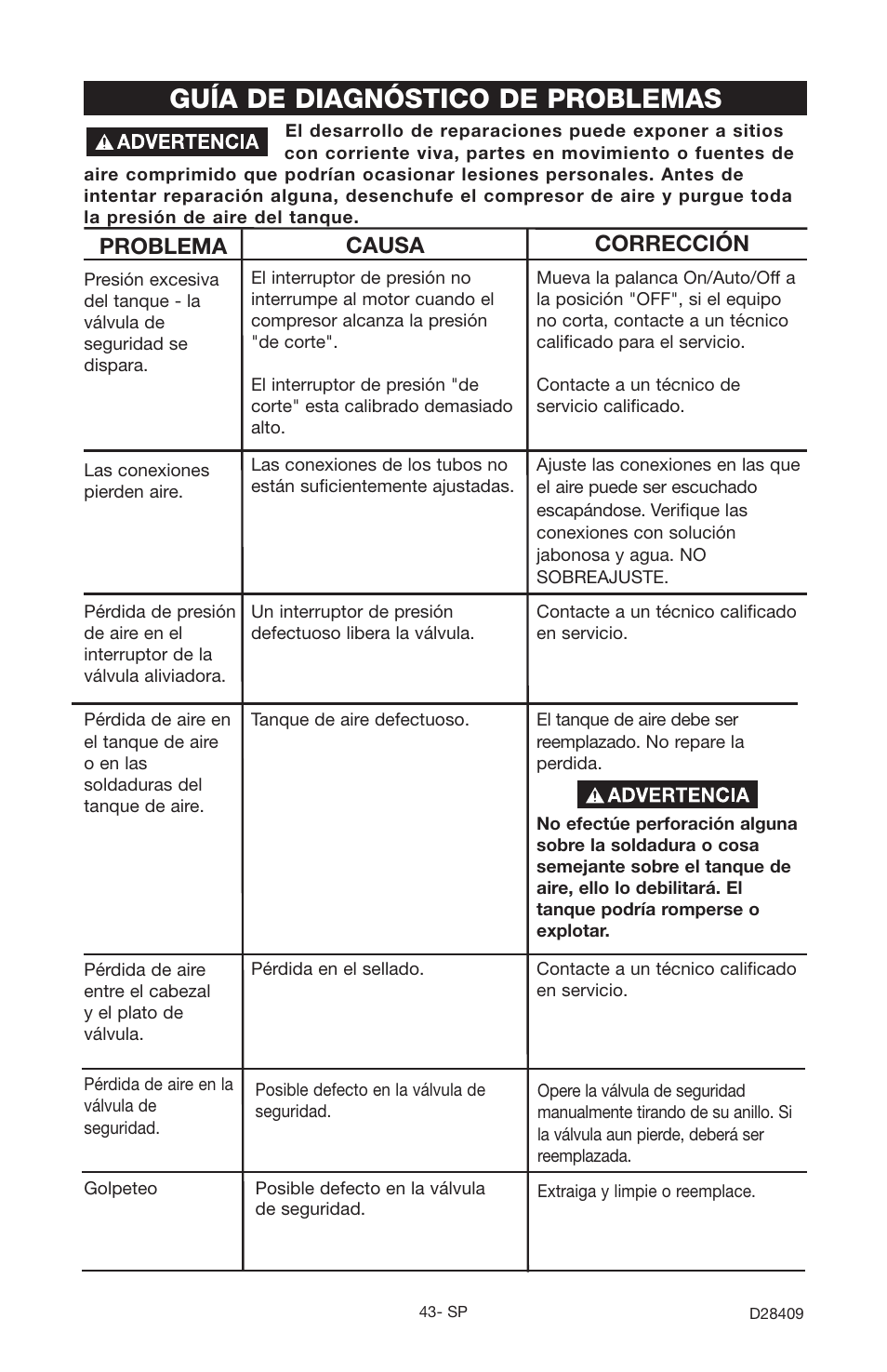 Guía de diagnóstico de problemas, Problema causa corrección | Craftsman 919.167362 User Manual | Page 43 / 48