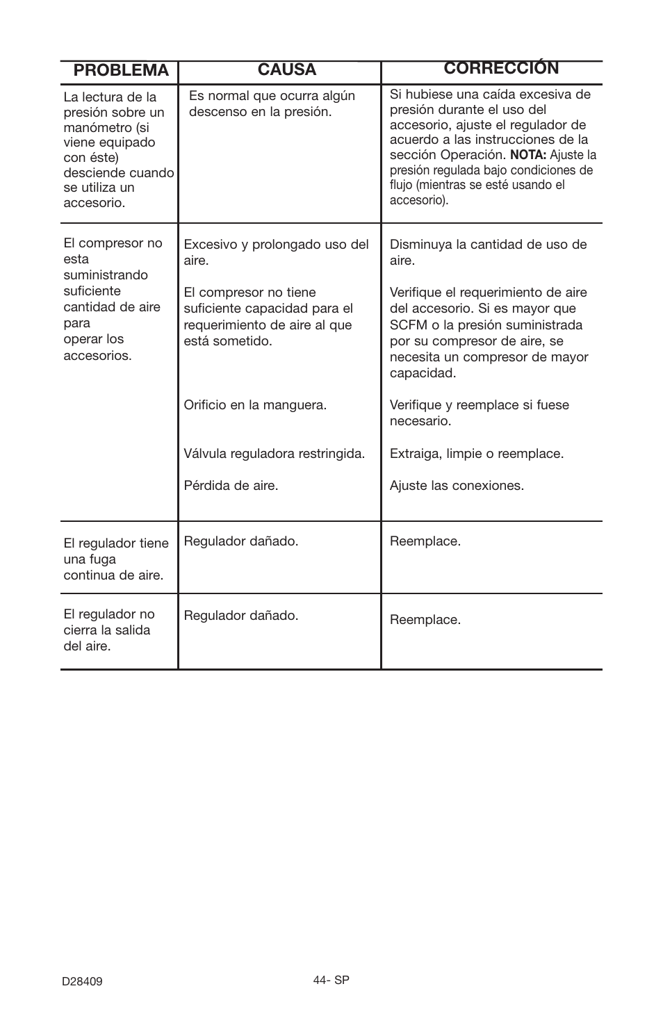 Problema causa corrección | Craftsman 919.167362 User Manual | Page 44 / 48