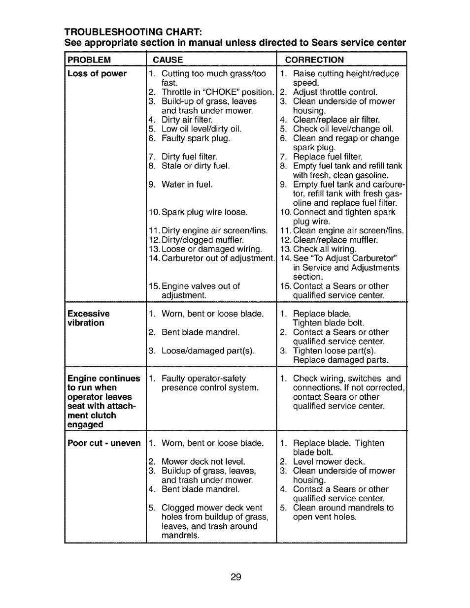 Craftsman 917.273392 User Manual | Page 29 / 56