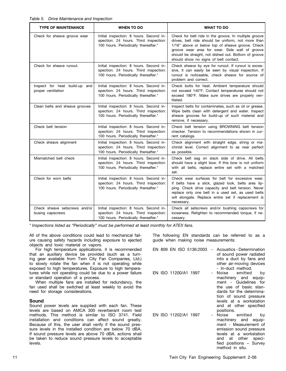 Twin City Fans With CE Mark - ES-2-06 User Manual | Page 11 / 16