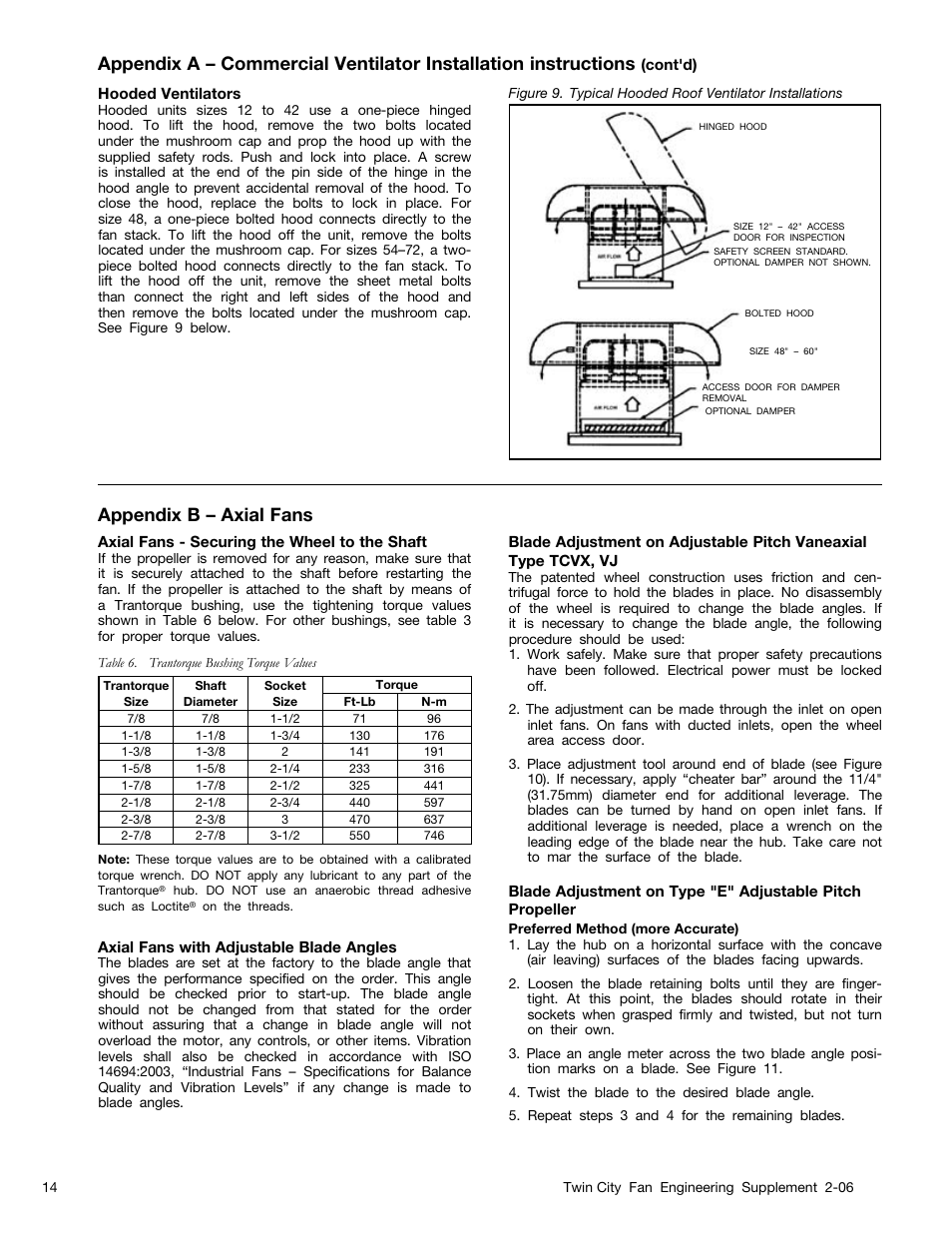 Appendix b – axial fans | Twin City Fans With CE Mark - ES-2-06 User Manual | Page 14 / 16