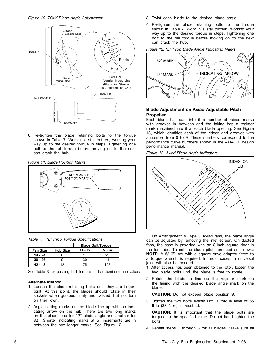 Twin City Fans With CE Mark - ES-2-06 User Manual | Page 15 / 16