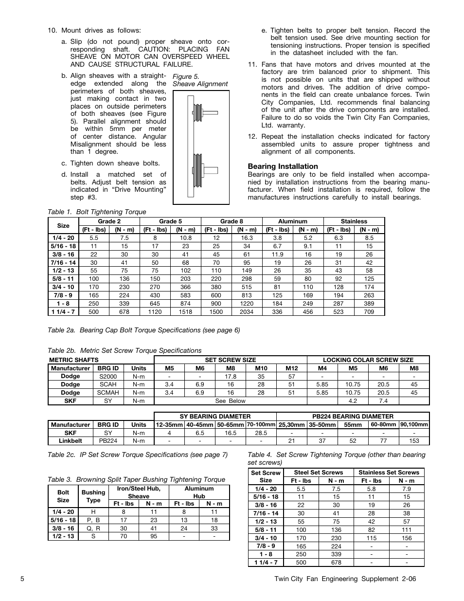 Twin City Fans With CE Mark - ES-2-06 User Manual | Page 5 / 16