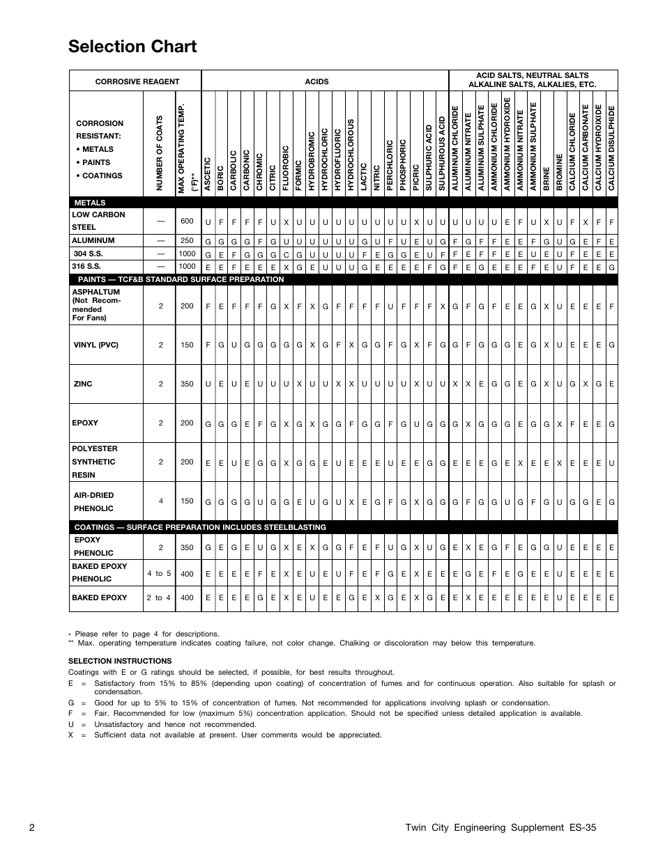 Selection chart, 2twin city engineering supplement es-35 | Twin City Protective Coatings Guide - ES-35 User Manual | Page 2 / 4
