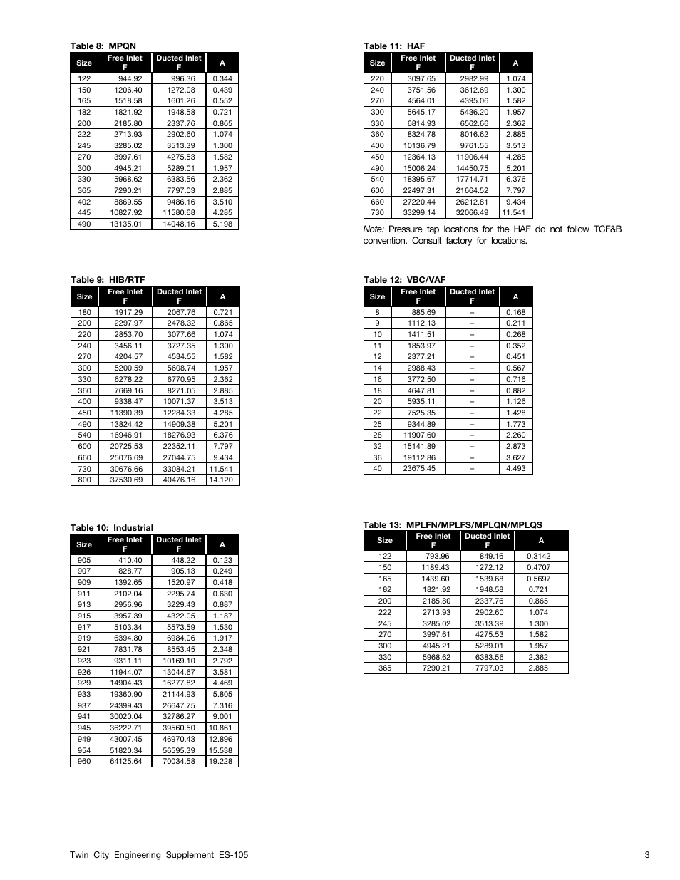 Twin City Airflow Measuring System Using Piezometer Ring - ES-105 User Manual | Page 3 / 4