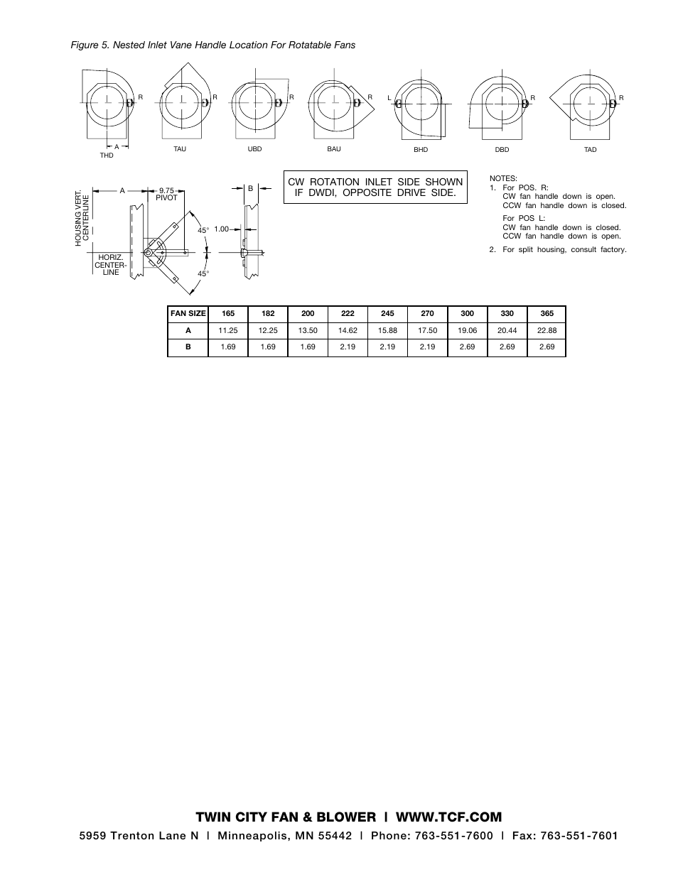 Twin City SWSI Nested Inlet Vanes - ES-394 User Manual | Page 4 / 4