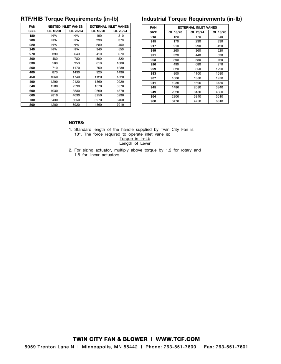 Rtf/hib torque requirements (in-lb), Industrial torque requirements (in-lb) | Twin City Torque Requirements - ES-495 User Manual | Page 2 / 2