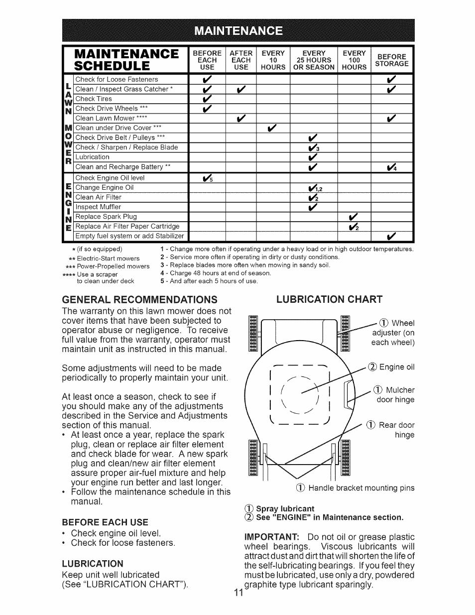 Maintenance, Before each use, Lubrication | Maintenance schedule | Craftsman 917.389060 User Manual | Page 11 / 44