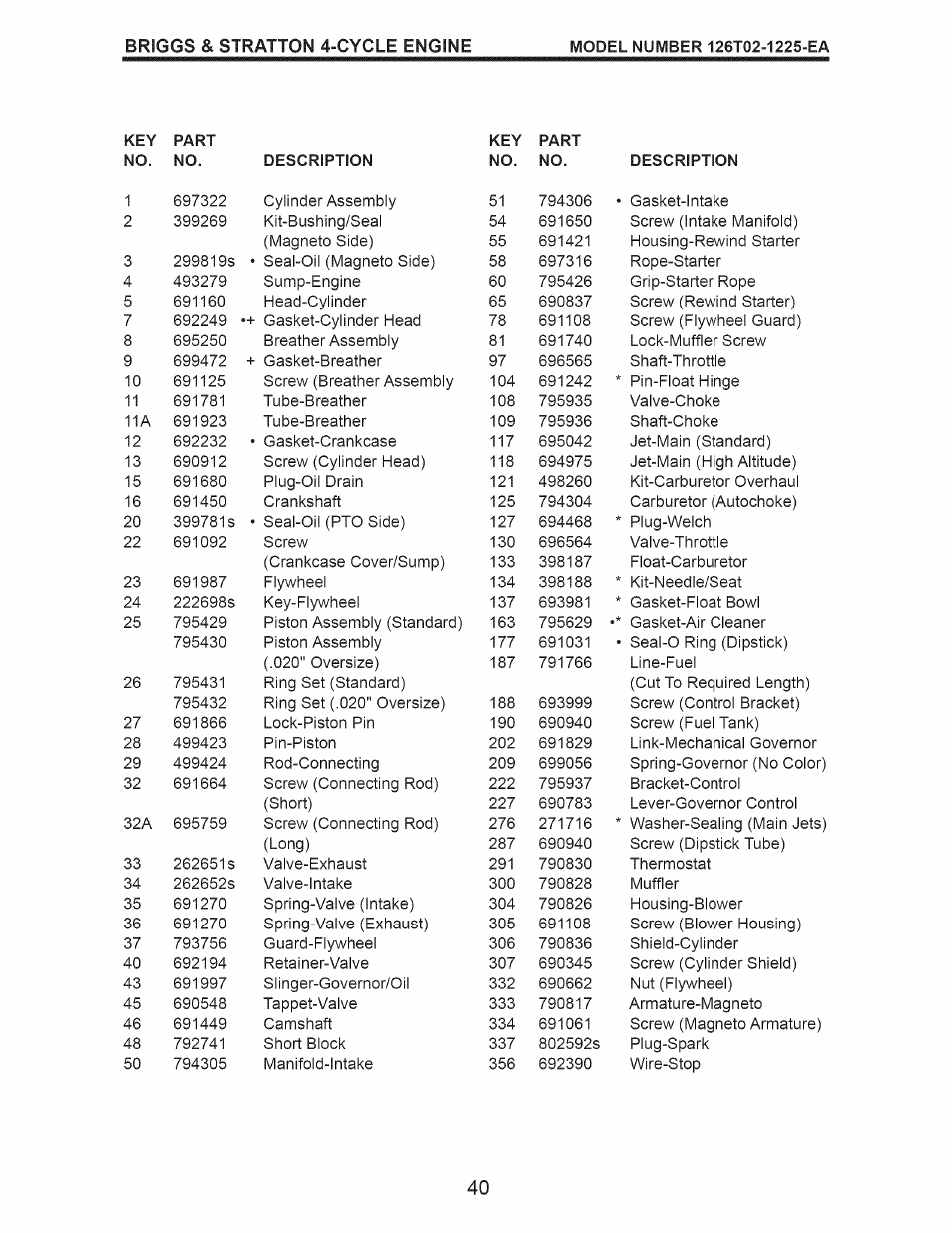 Briggs & stratton 4-cycle engine | Craftsman 917.389060 User Manual | Page 40 / 44