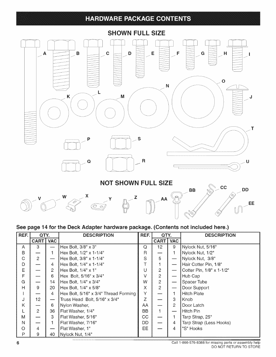 Hardware package contents, Shown full size | Craftsman 486.24717 User Manual | Page 6 / 28