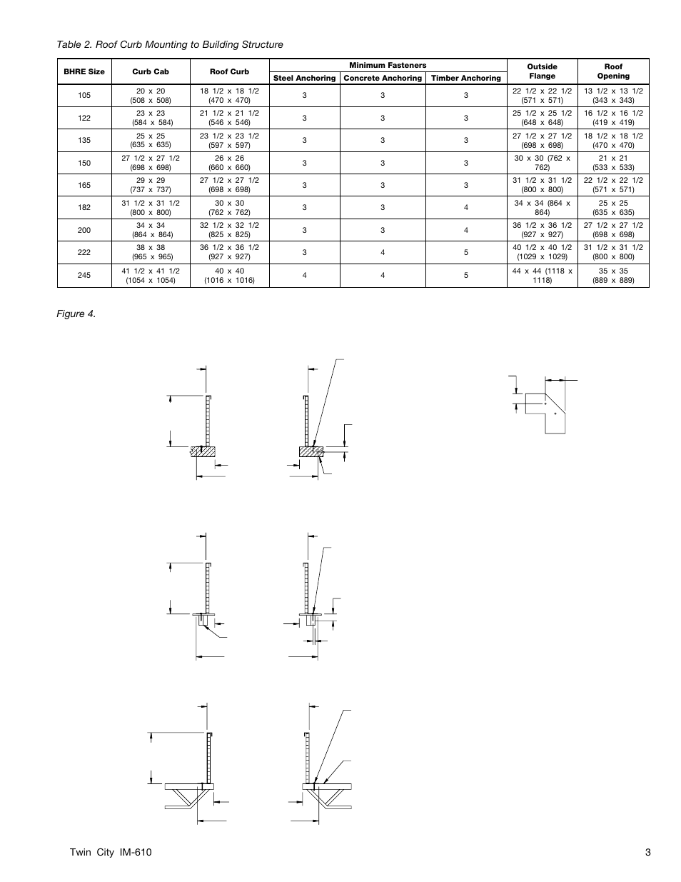 Figure 4 | Twin City Backward Inclined Hinged Restaurant Exhaust Fan - BHRE - IM-610 User Manual | Page 3 / 12