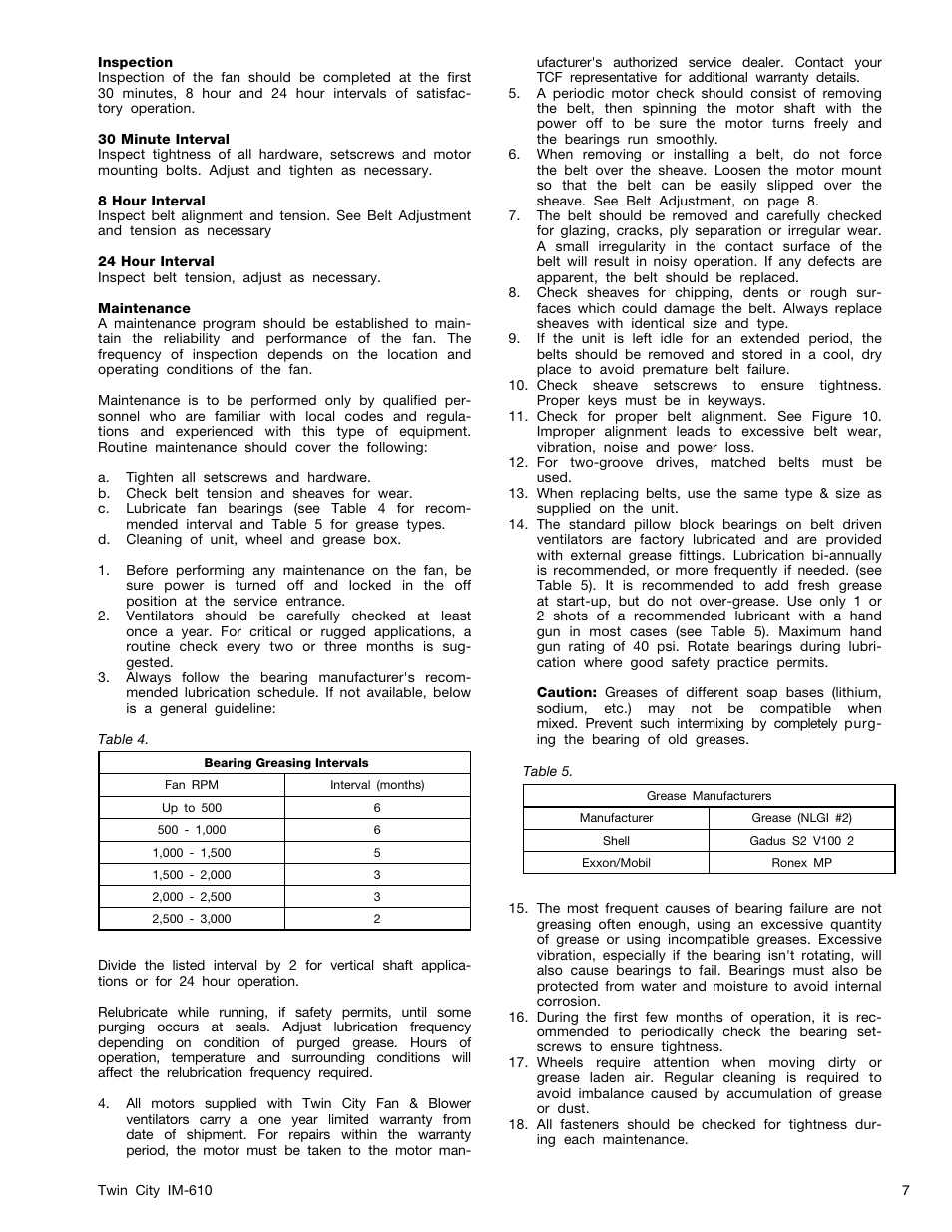 Twin City Backward Inclined Hinged Restaurant Exhaust Fan - BHRE - IM-610 User Manual | Page 7 / 12