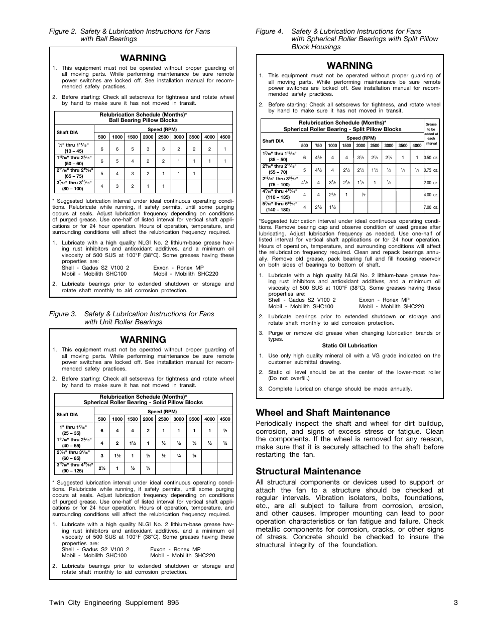 Wheel and shaft maintenance, Structural maintenance, Warning | Twin city engineering supplement 895 3 | Twin City TSL & QSL; Inline Centrifugal and Mixed Flow Fans - ES-895 User Manual | Page 3 / 8