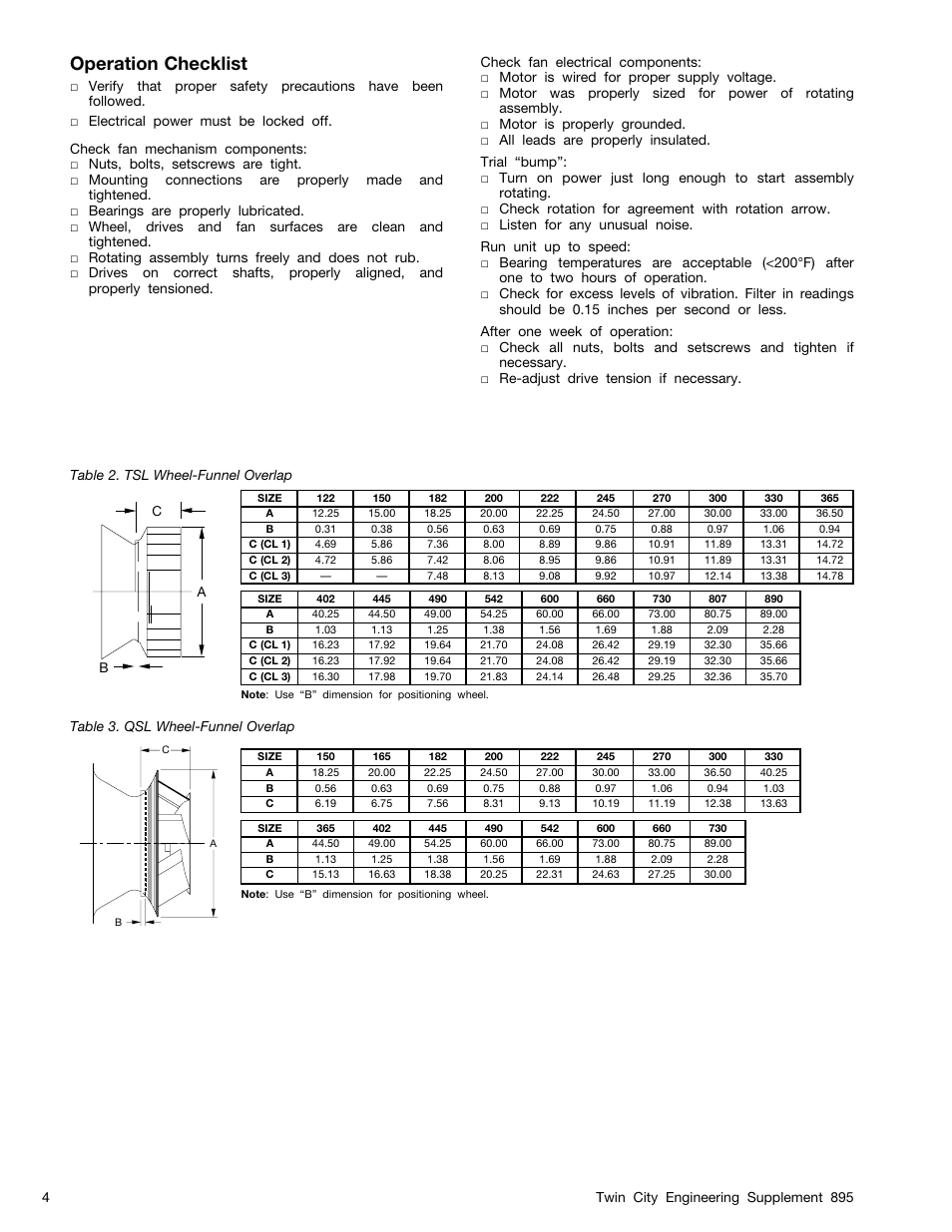 Operation checklist | Twin City TSL & QSL; Inline Centrifugal and Mixed Flow Fans - ES-895 User Manual | Page 4 / 8