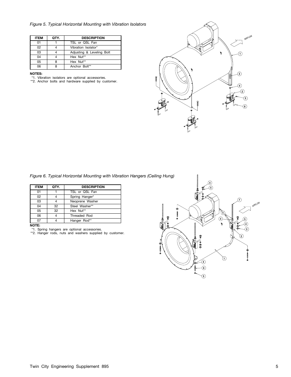 Twin city engineering supplement 895 5 | Twin City TSL & QSL; Inline Centrifugal and Mixed Flow Fans - ES-895 User Manual | Page 5 / 8