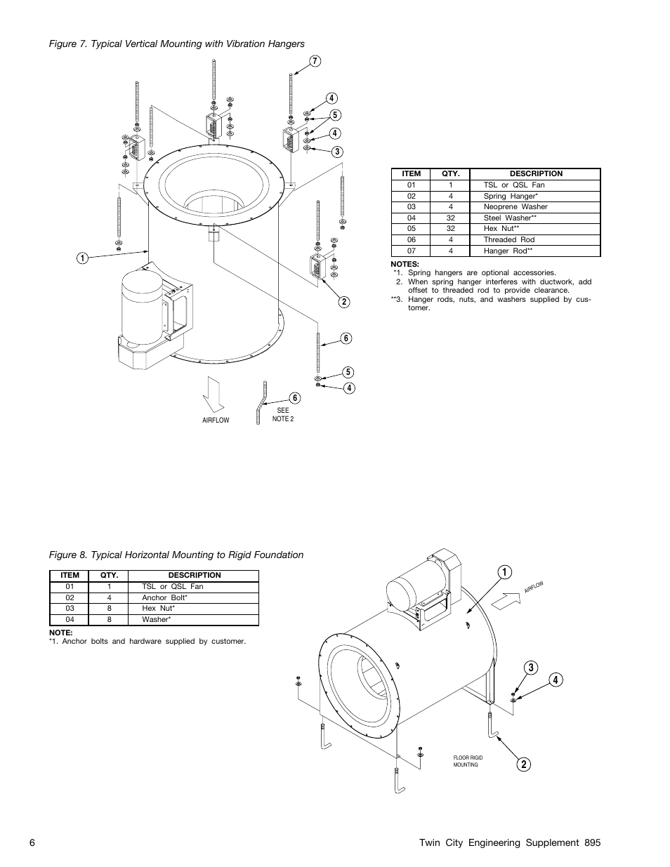 Twin City TSL & QSL; Inline Centrifugal and Mixed Flow Fans - ES-895 User Manual | Page 6 / 8