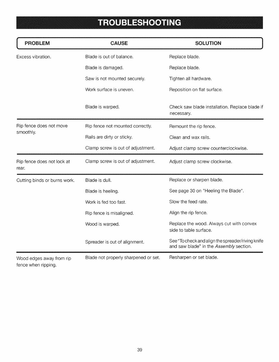 Troubleshooting | Craftsman 315.284610 User Manual | Page 39 / 48