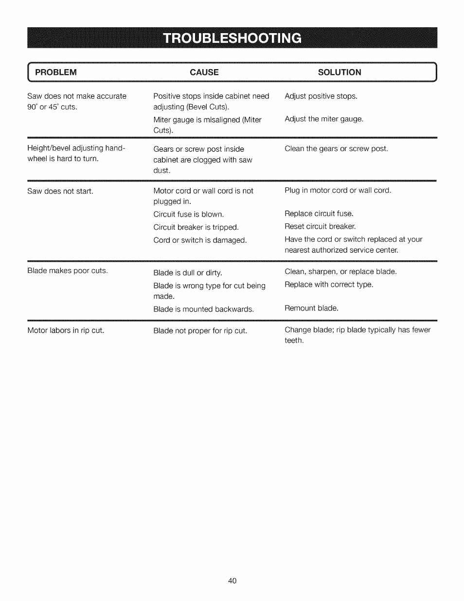 Troubleshooting | Craftsman 315.284610 User Manual | Page 40 / 48