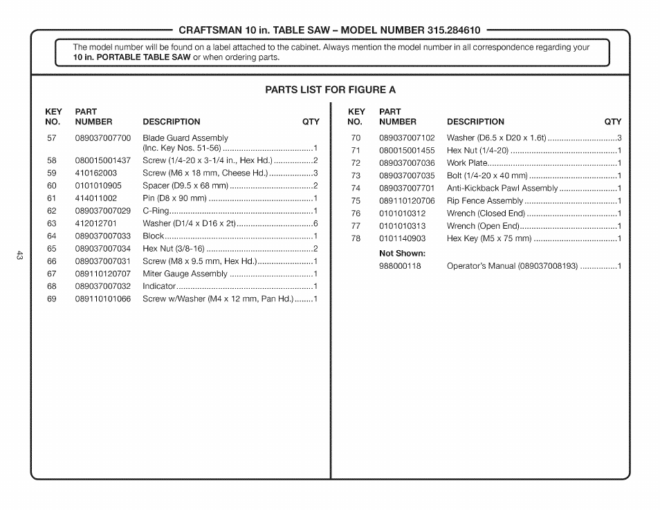 Parts list for figure a | Craftsman 315.284610 User Manual | Page 43 / 48