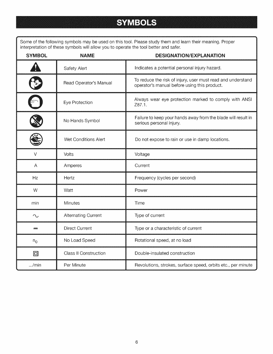 Symbols, Symbols -7 | Craftsman 315.284610 User Manual | Page 6 / 48