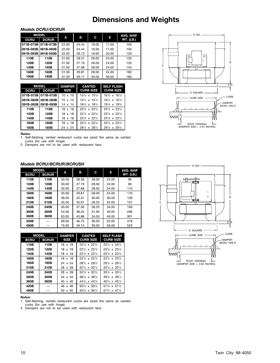 Dimensions and weights, Models dcru/dcrur, Models bcru/bcrur/bcrush | Twin City Centrifugal Roof & Wall Exhausters - IM-4050 User Manual | Page 10 / 16