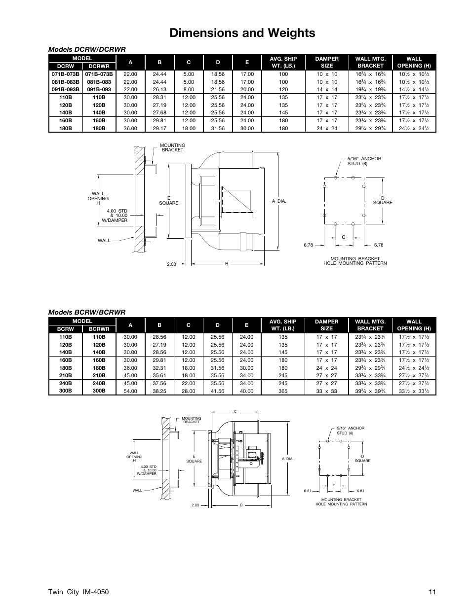 Dimensions and weights, Models bcrw/bcrwr | Twin City Centrifugal Roof & Wall Exhausters - IM-4050 User Manual | Page 11 / 16