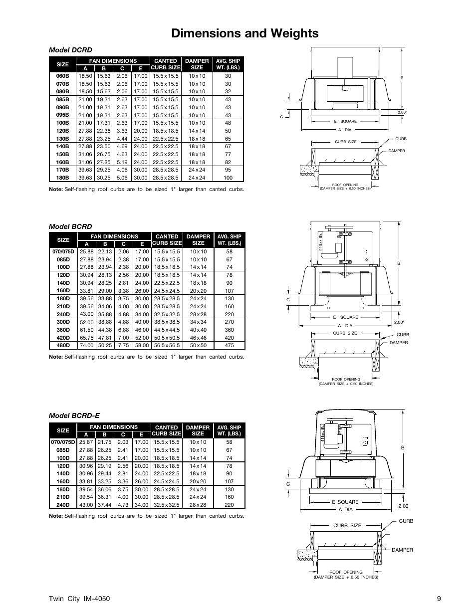 Dimensions and weights, Model dcrd model bcrd-e model bcrd | Twin City Centrifugal Roof & Wall Exhausters - IM-4050 User Manual | Page 9 / 16