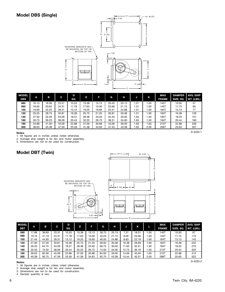 Model dbs (single) model dbt (twin) | Twin City DBS / DBT Forward Curved Inline Duct Blowers - IM-4220 User Manual | Page 6 / 8