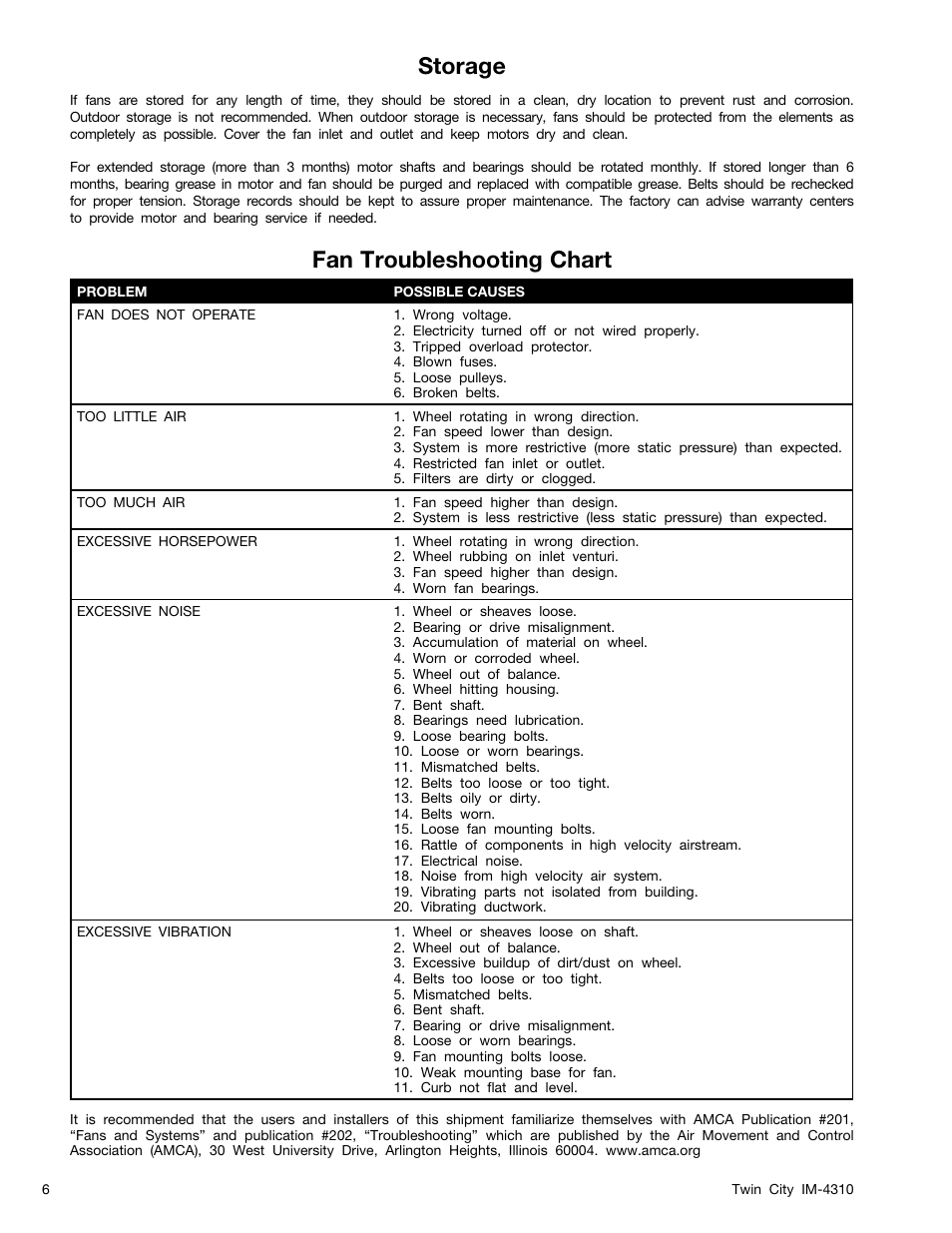 Storage, Fan troubleshooting chart | Twin City BCRFS Belt Driven Centrifugal Filtered Supply Fans - IM-4310 User Manual | Page 6 / 8