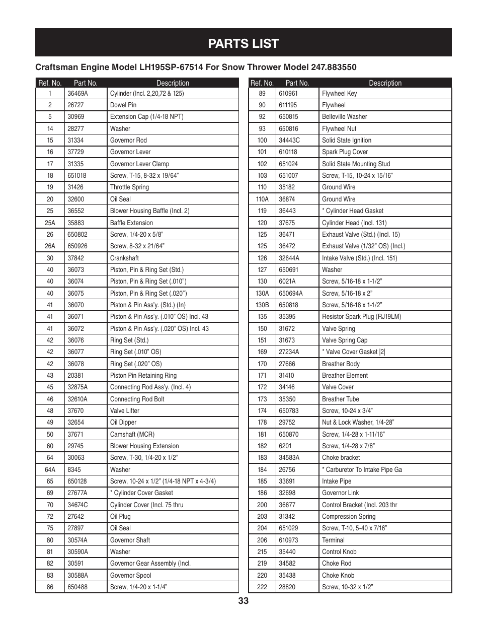 Parts list | Craftsman 247.88355 User Manual | Page 33 / 64