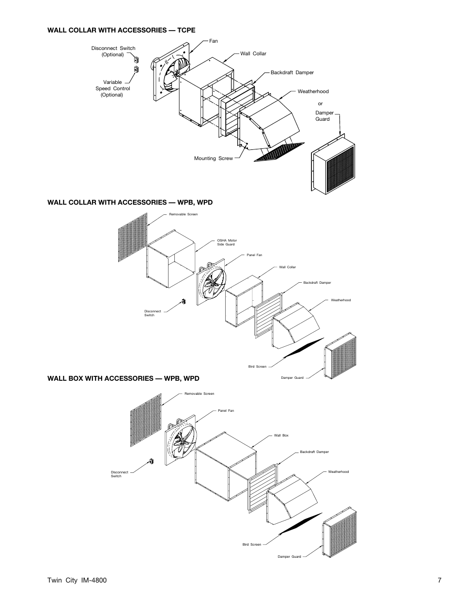 On off, Off on | Twin City TCPE, WPB, WPD Propeller Wall Fans - IM-4800 User Manual | Page 7 / 16