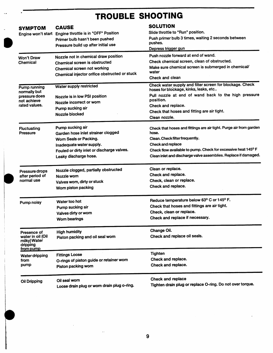 Trouble shooting | Craftsman 919.762000 User Manual | Page 9 / 14