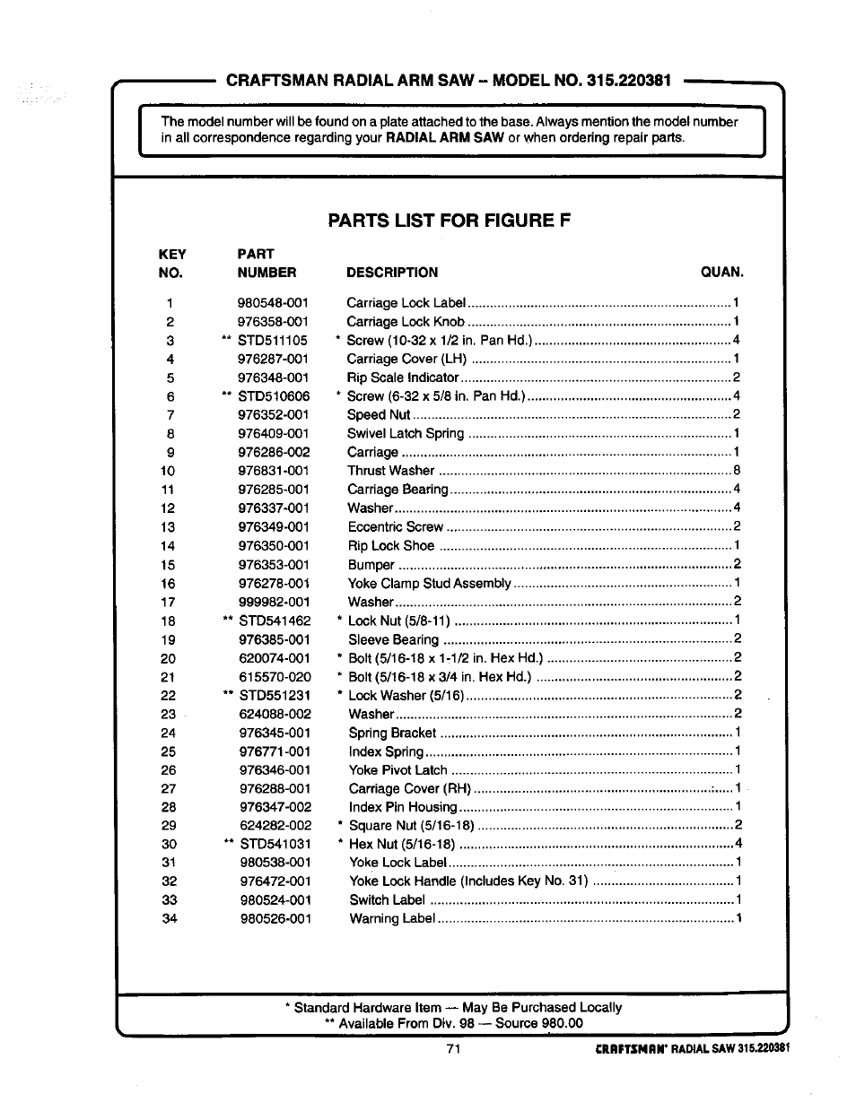 Parts list for figure f | Craftsman 315.220381 User Manual | Page 71 / 82