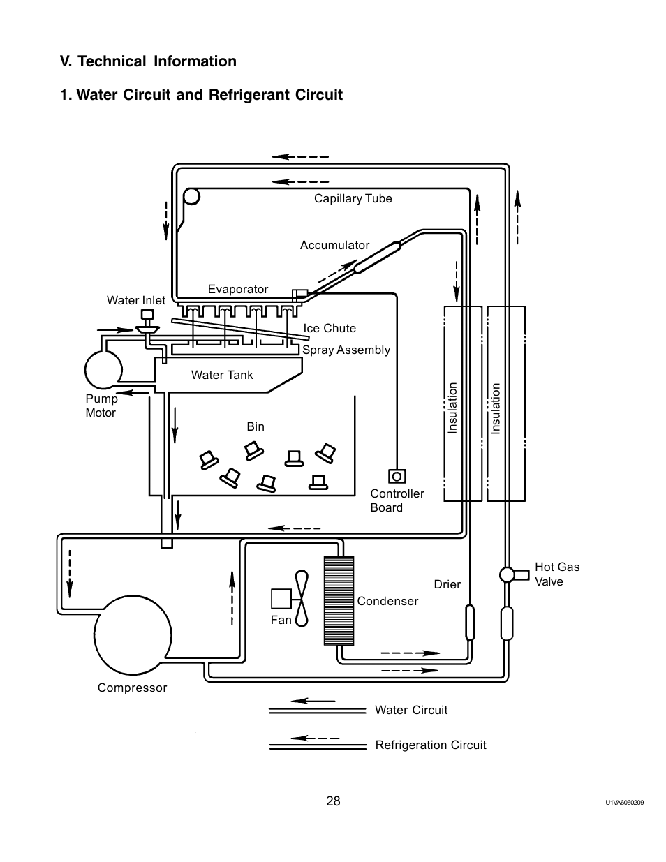 V. technical information, Water circuit and refrigerant circuit | Twin Eagles AM-50BAE-AD User Manual | Page 28 / 51