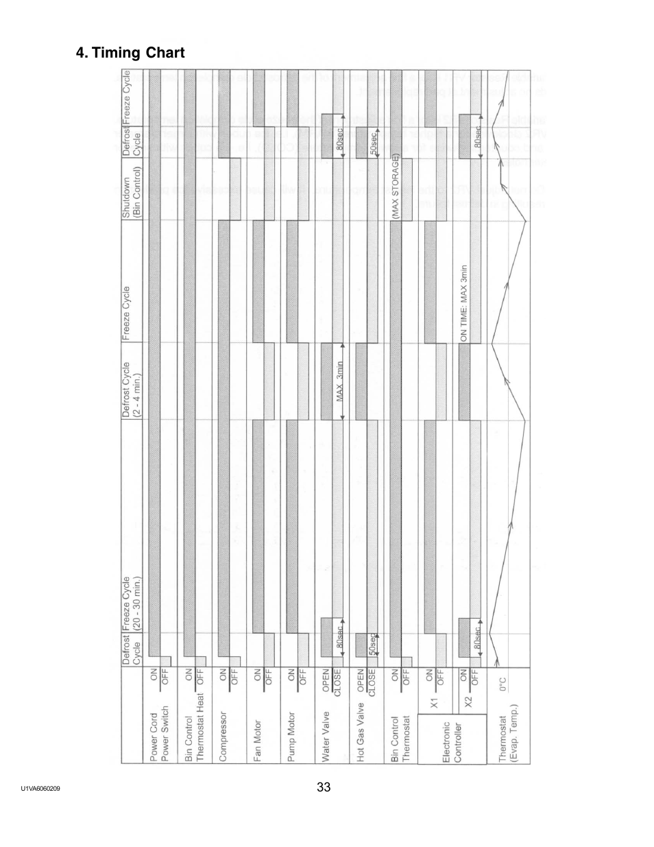 Timing chart | Twin Eagles AM-50BAE-AD User Manual | Page 33 / 51