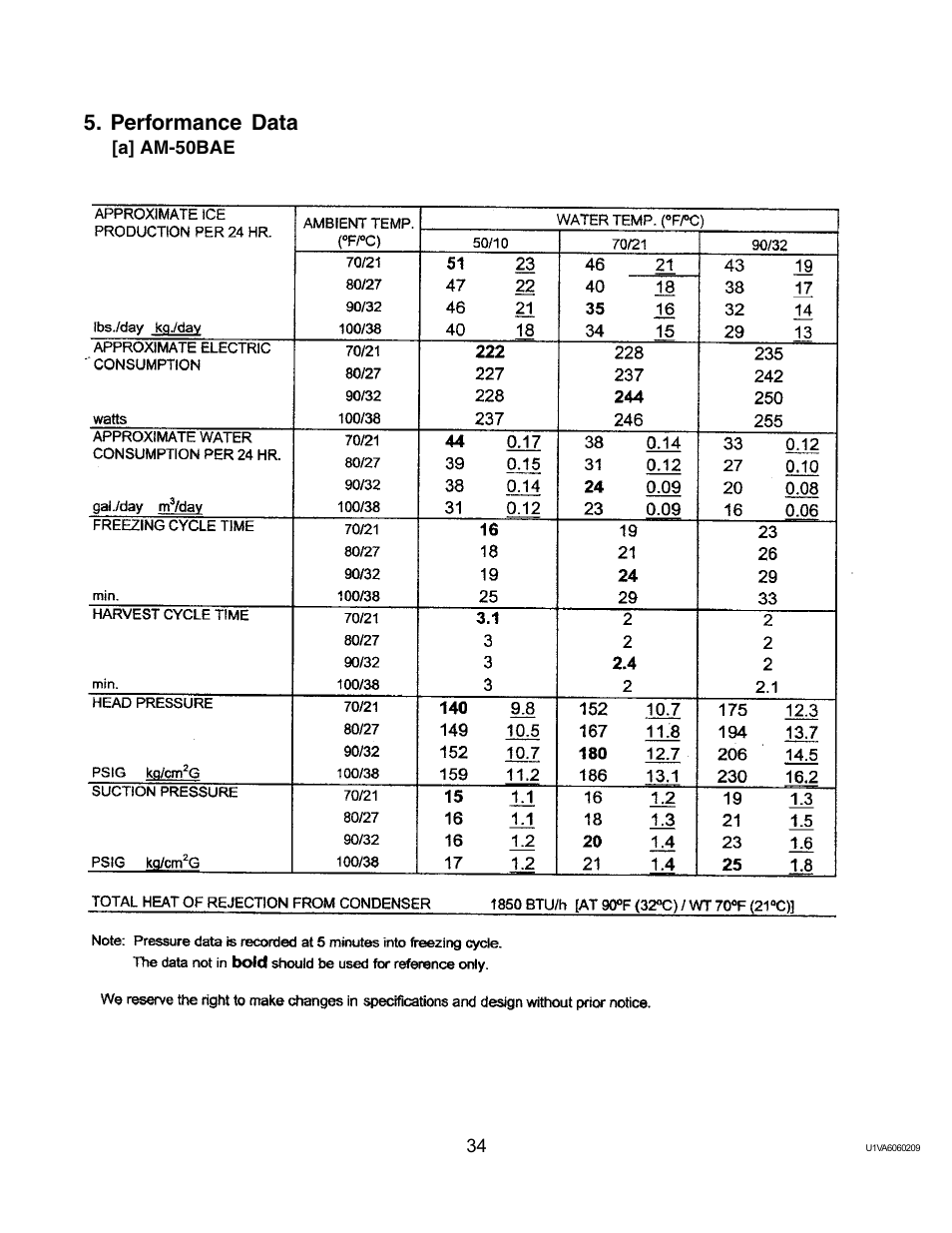 Performance data, A] am-50bae | Twin Eagles AM-50BAE-AD User Manual | Page 34 / 51