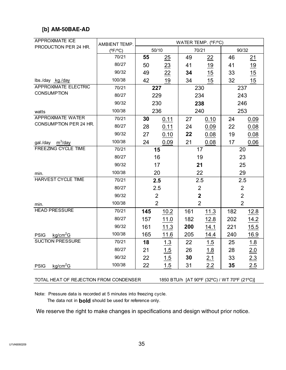 B] am-50bae-ad | Twin Eagles AM-50BAE-AD User Manual | Page 35 / 51