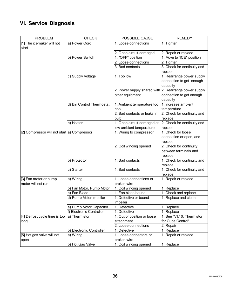 Vi. service diagnosis | Twin Eagles AM-50BAE-AD User Manual | Page 36 / 51