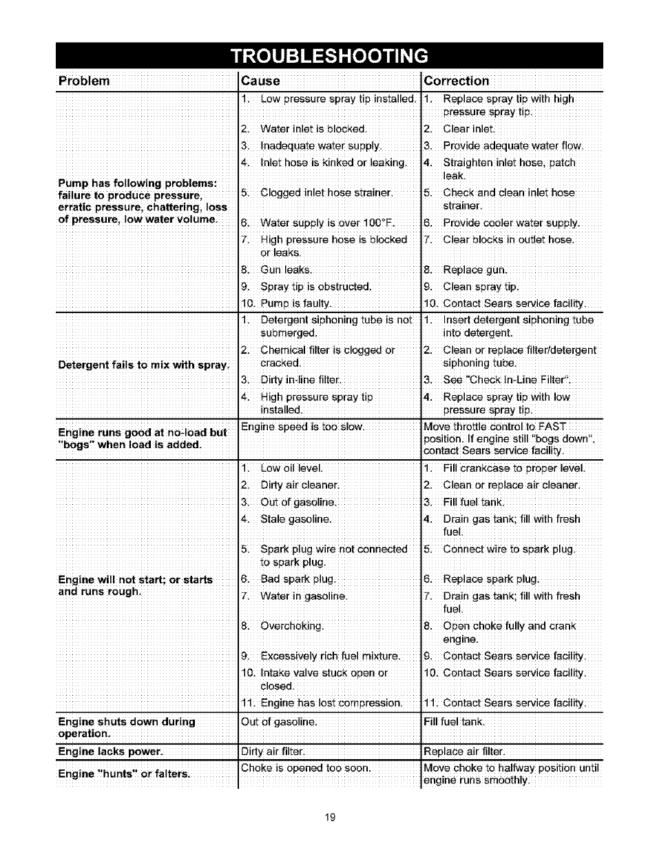 Correction, Troubleshooting | Craftsman 580.753000 User Manual | Page 19 / 48